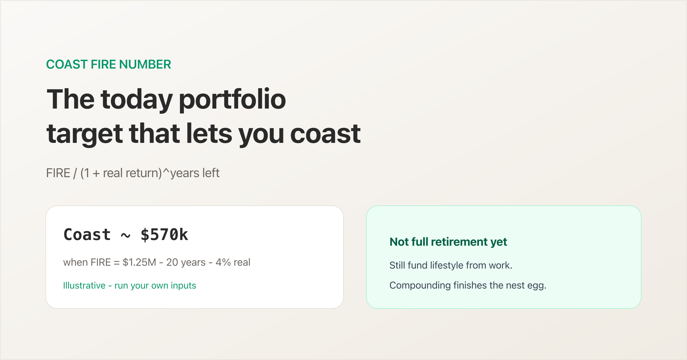 Coast FIRE number formula as a today portfolio target