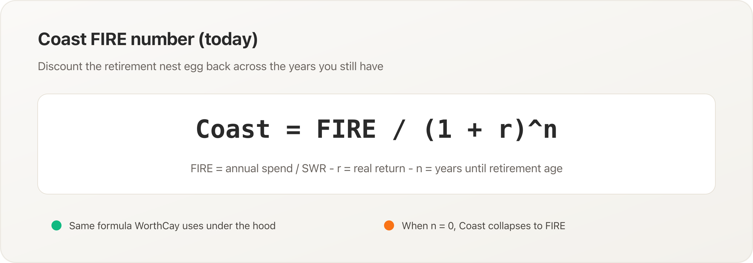 Coast equals FIRE divided by one plus real return to the power of years