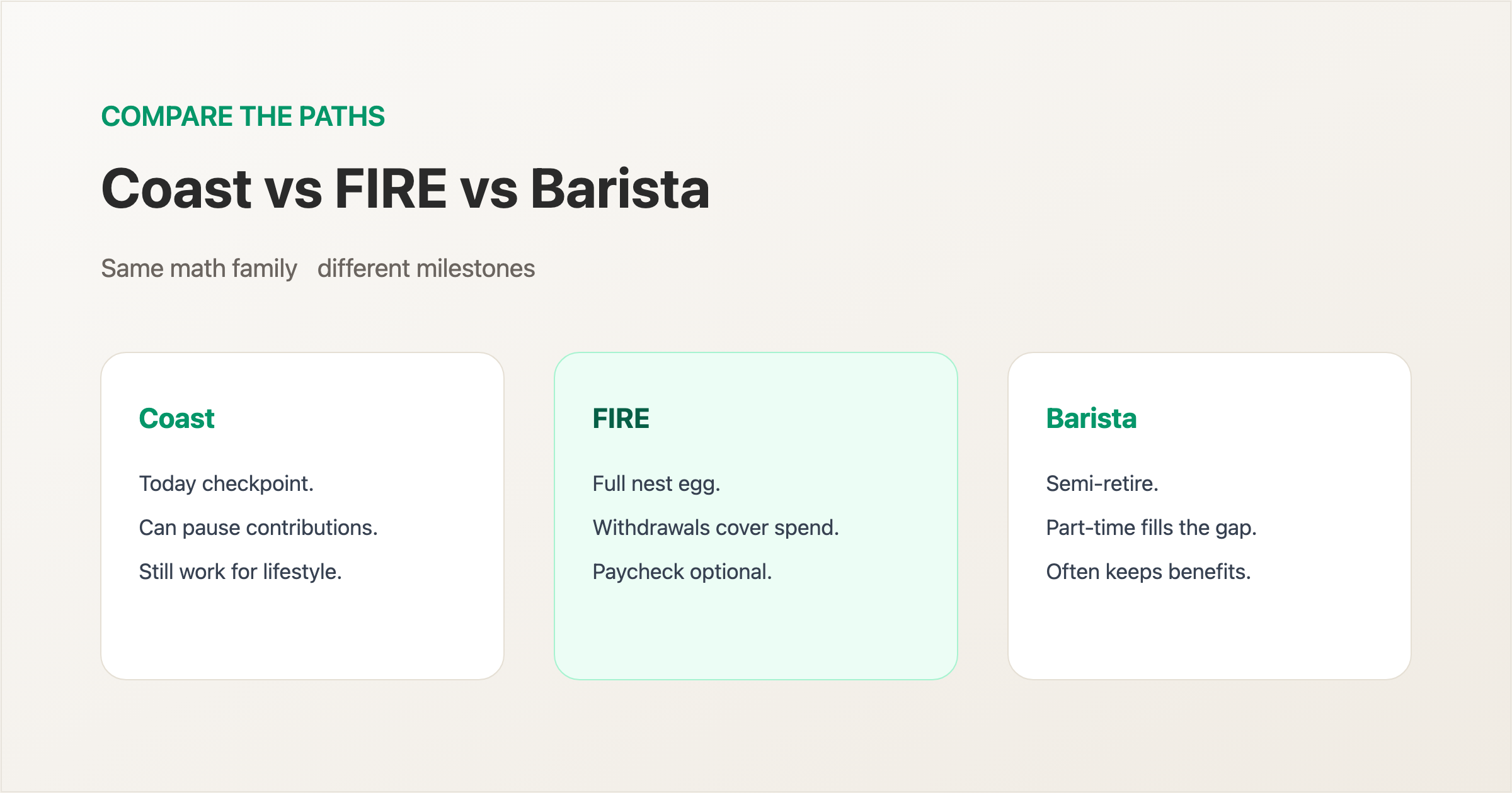 Coast FIRE vs traditional FIRE vs Barista FIRE comparison