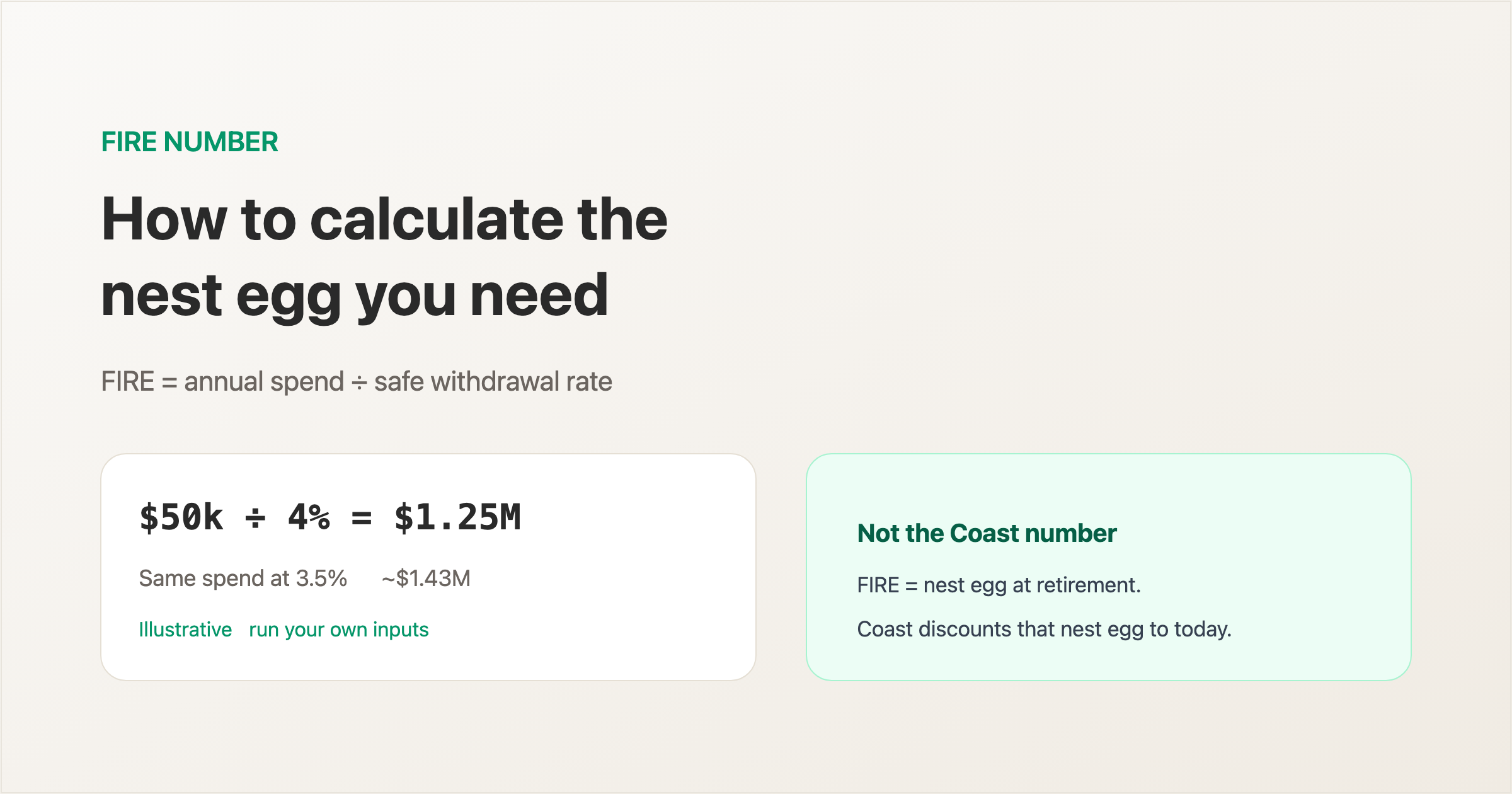 How to calculate your FIRE number: spend divided by SWR