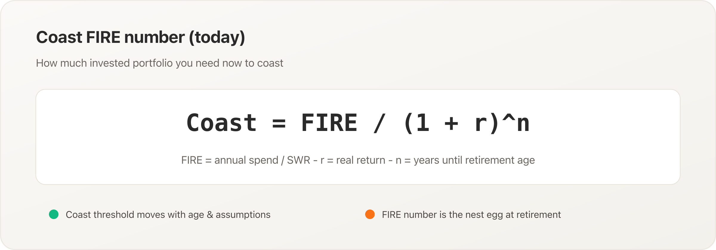 Coast equals FIRE divided by one plus real return to the power of years left